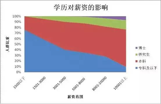 自考本科学历到底性价比如何？算一笔账你就明白了