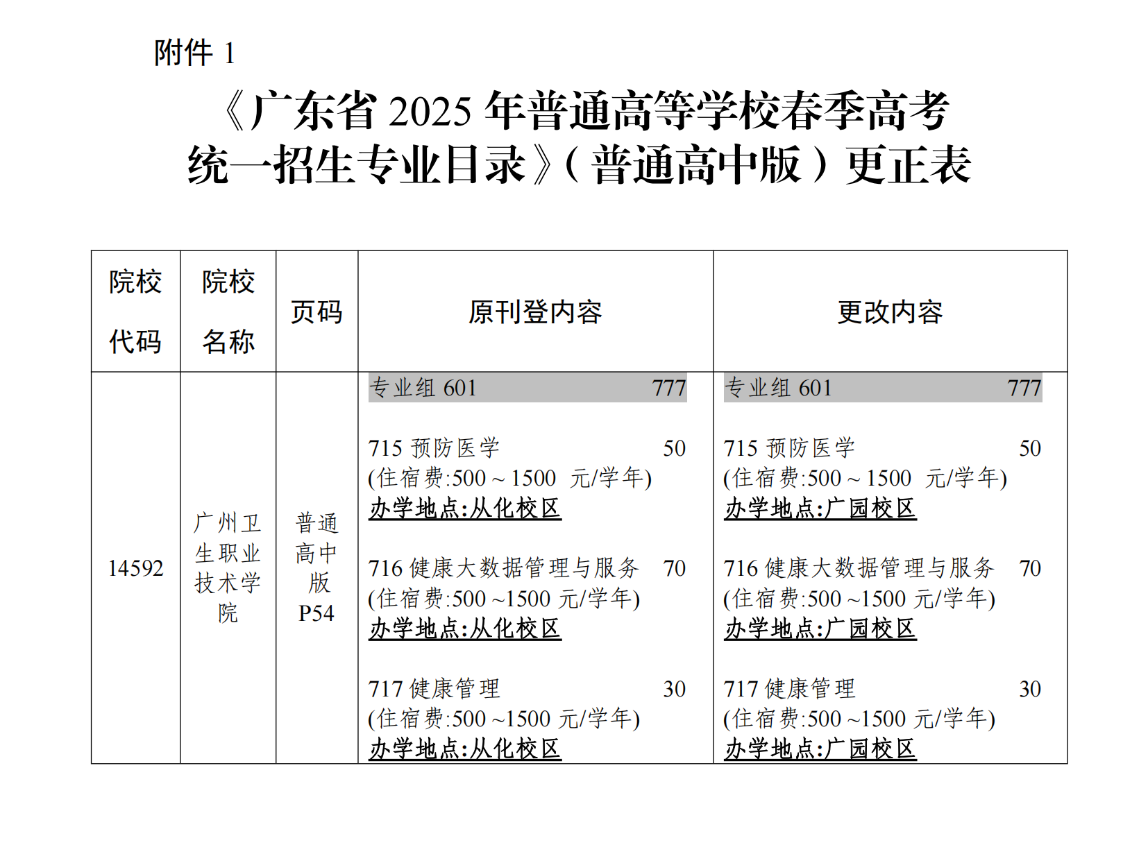 (粤招办普【2025】13号)关于《广东省2025年普通高校春季高考统一招生专业目录》更正的通知_00.png