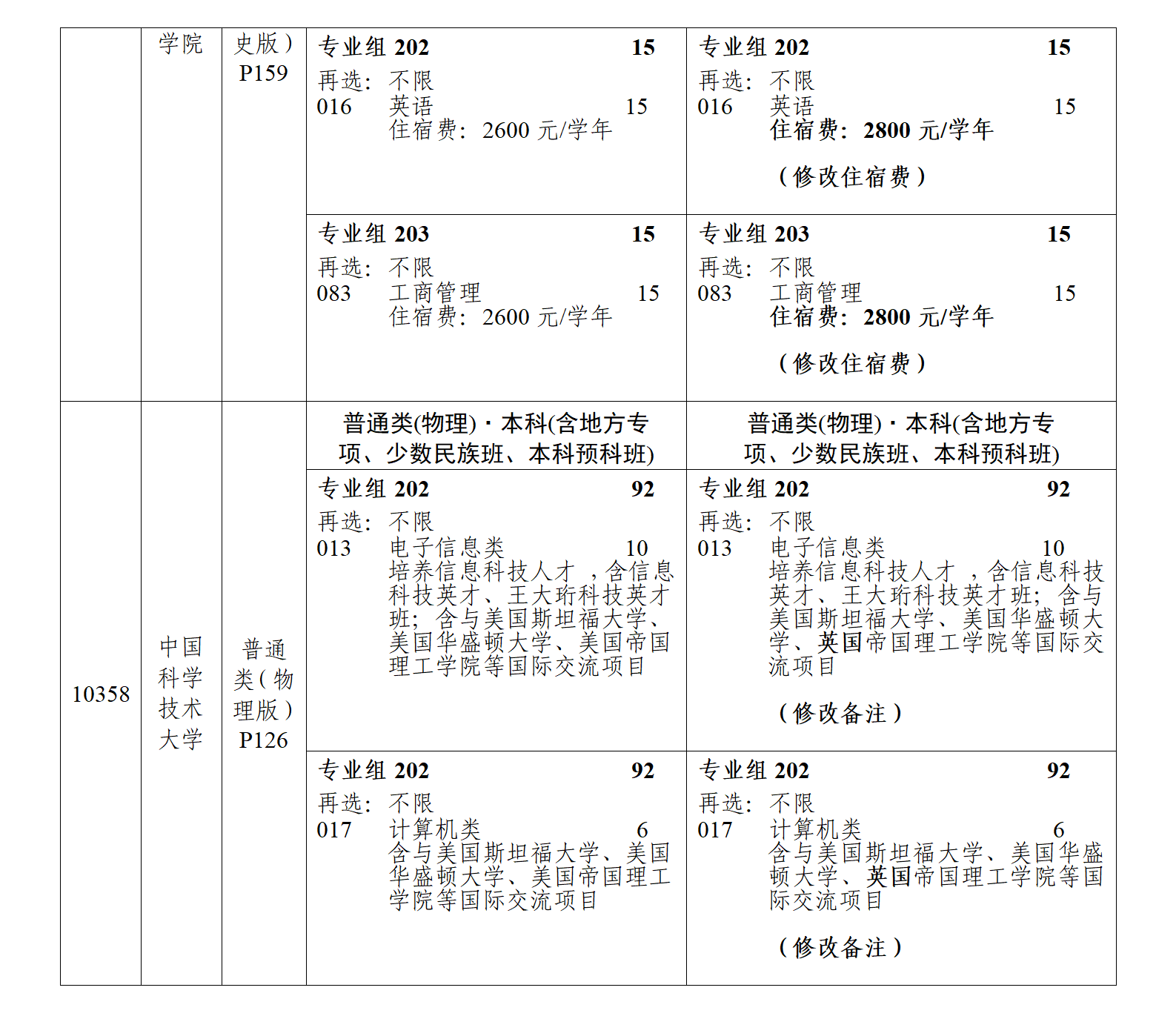 (粤招办普【2025】27号)关于《广东省2025年普通高等学校招生专业目录》更正及增补的通知(一)_05.png