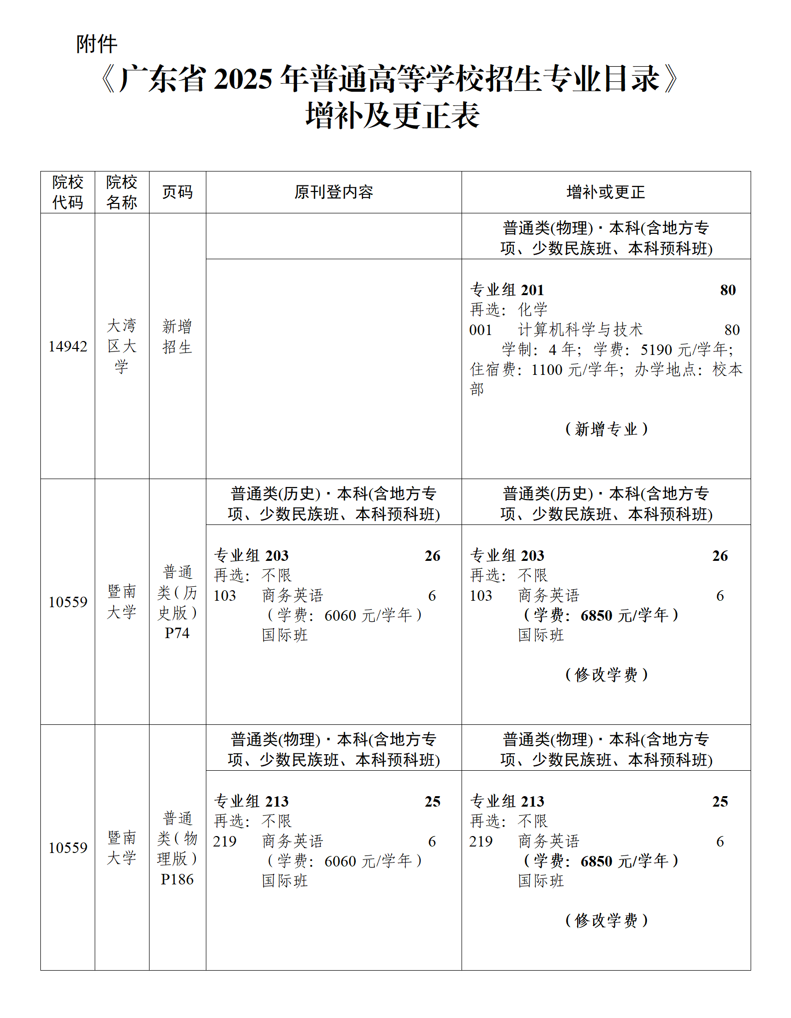 (粤招办普【2025】27号)关于《广东省2025年普通高等学校招生专业目录》更正及增补的通知(一)_03.png