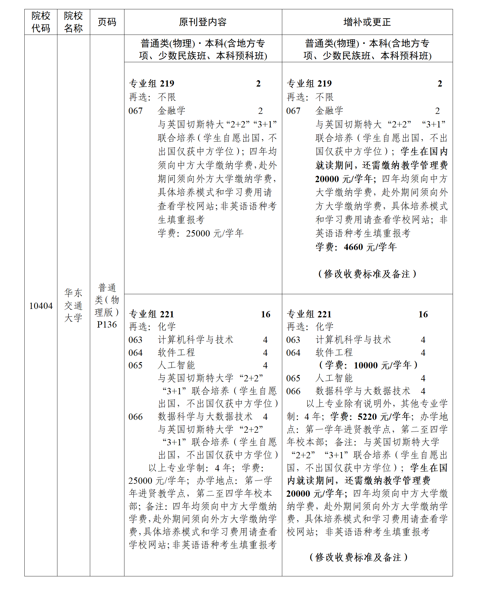 (粤招办普【2025】30号)关于《广东省2025年普通高等学校招生专业目录》更正及增补的通知(二)_04.png