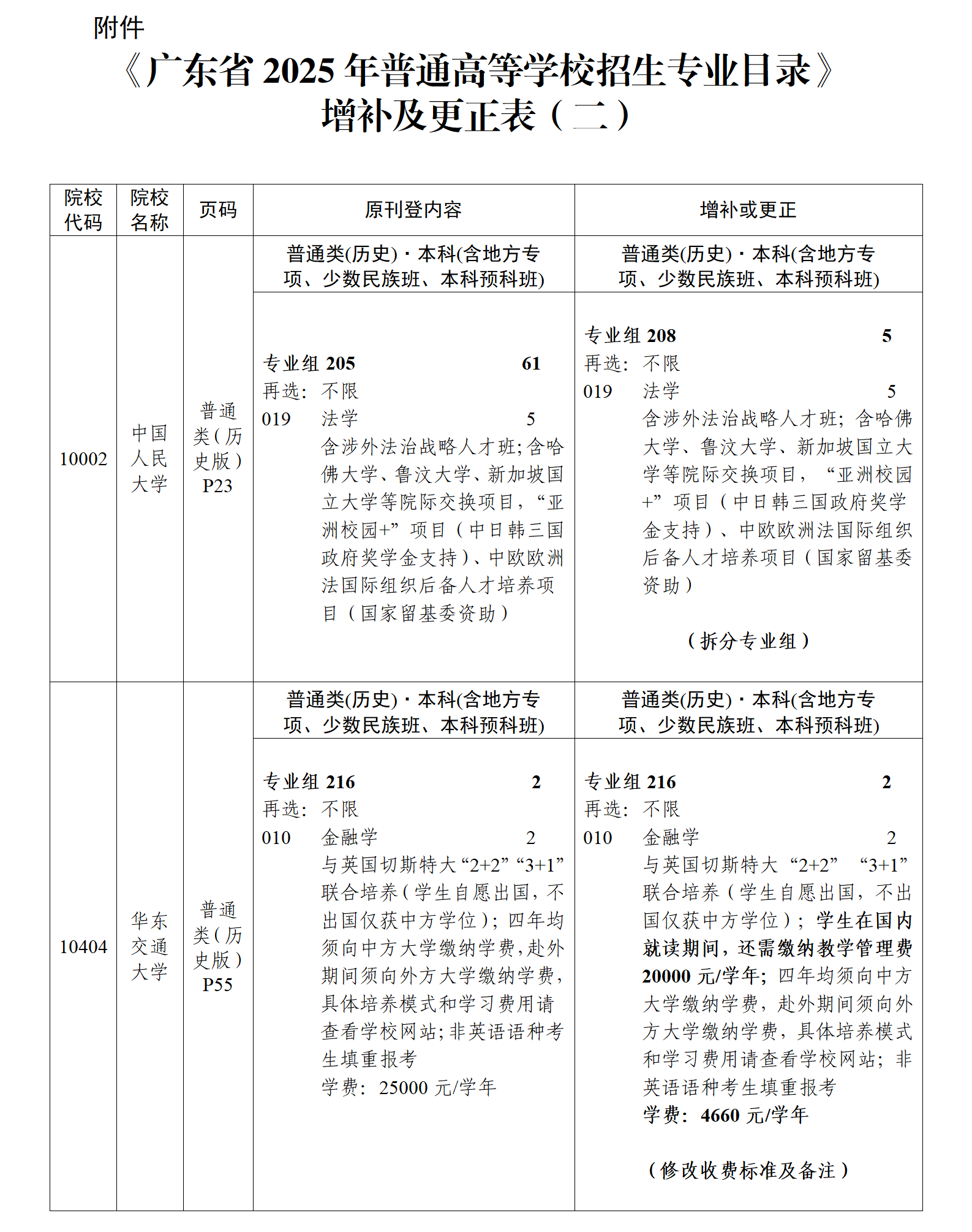 (粤招办普【2025】30号)关于《广东省2025年普通高等学校招生专业目录》更正及增补的通知(二)_03.png