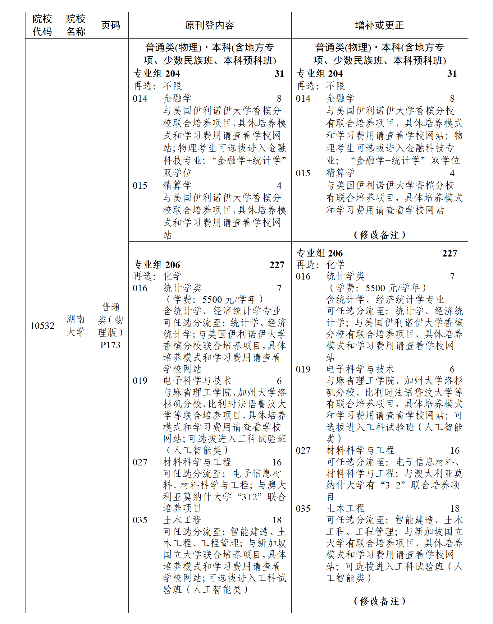 (粤招办普【2025】31号)关于《广东省2025年普通高等学校招生专业目录》更正及增补的通知(三)_04.png