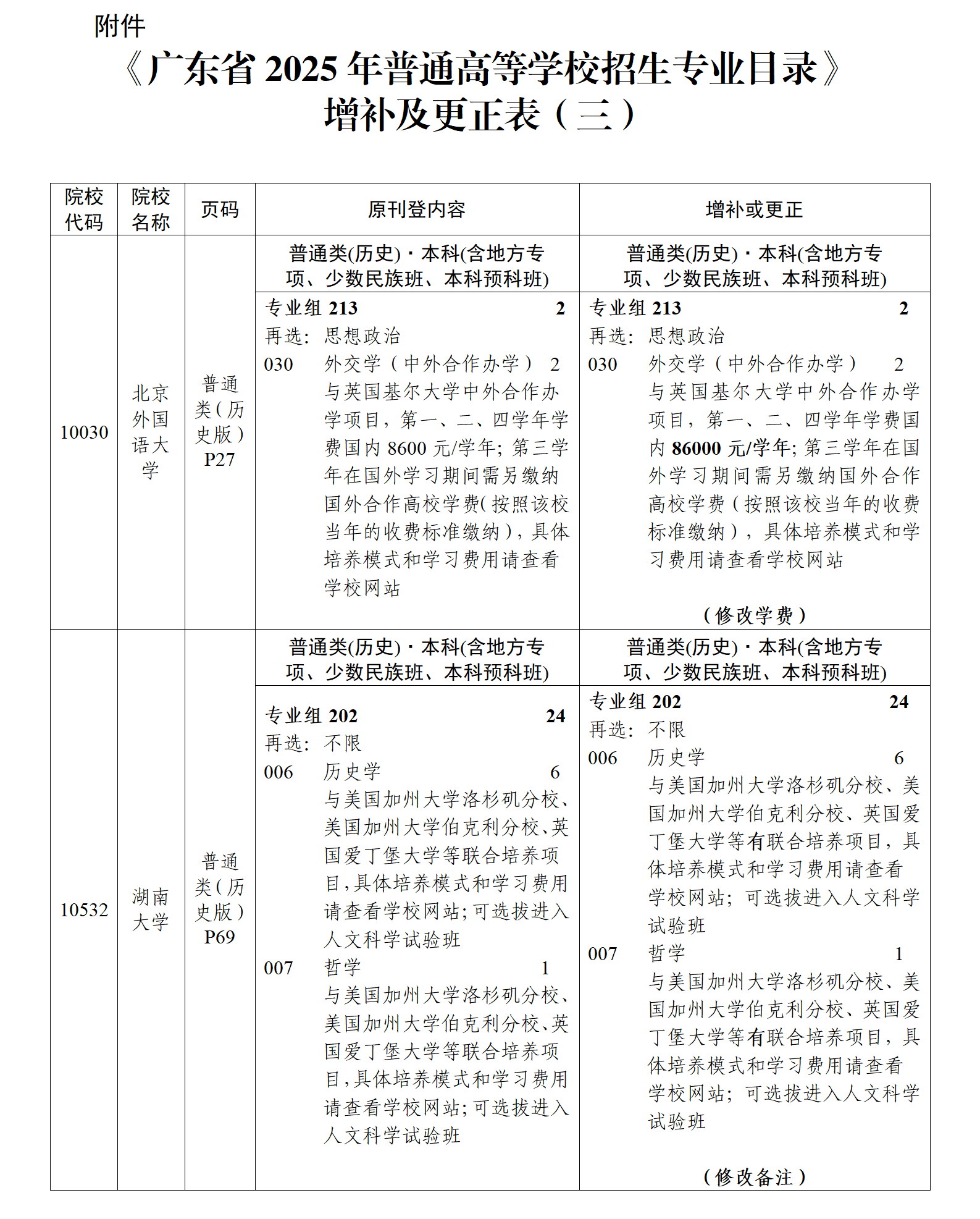 (粤招办普【2025】31号)关于《广东省2025年普通高等学校招生专业目录》更正及增补的通知(三)_03.png