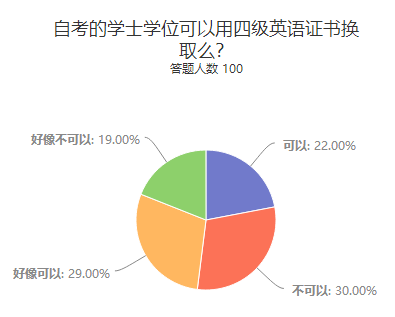 这里有一份超详细自考指南，请超仔细签收！