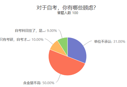 这里有一份超详细自考指南，请超仔细签收！