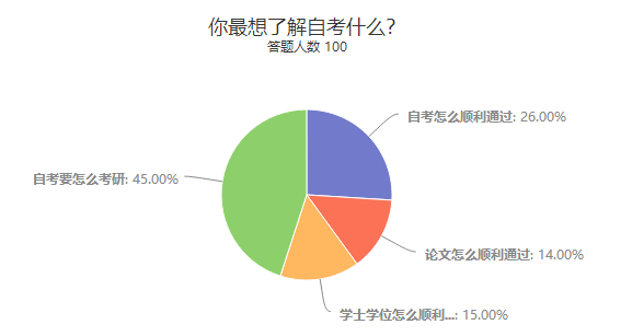 这里有一份超详细自考指南，请超仔细签收！