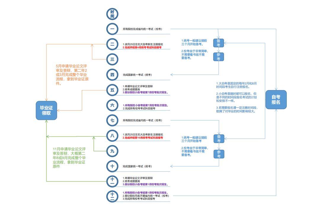 自考专业推荐之 工商管理