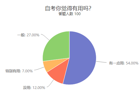 这里有一份超详细自考指南，请超仔细签收！