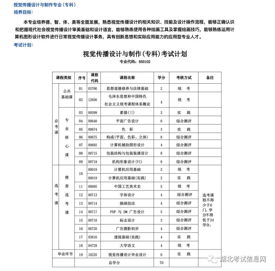 自考专科视觉传播设计考试简单1.5年毕业