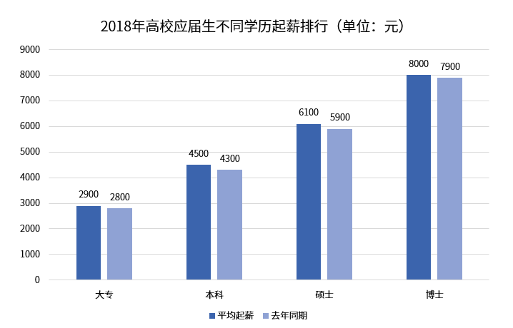 自考本科的6大用处，你知道几个？