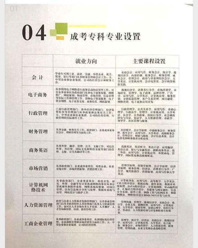 2020年暨南大学全日制自考助学班招生简章