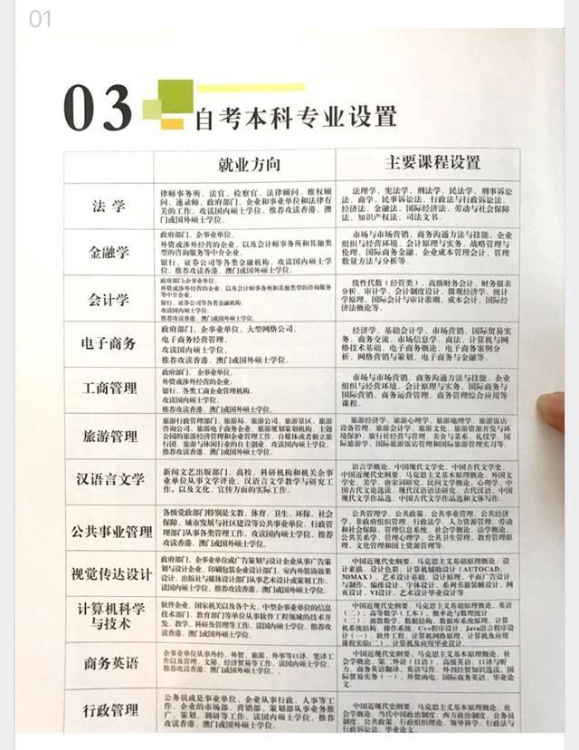 2020年暨南大学全日制自考助学班招生简章