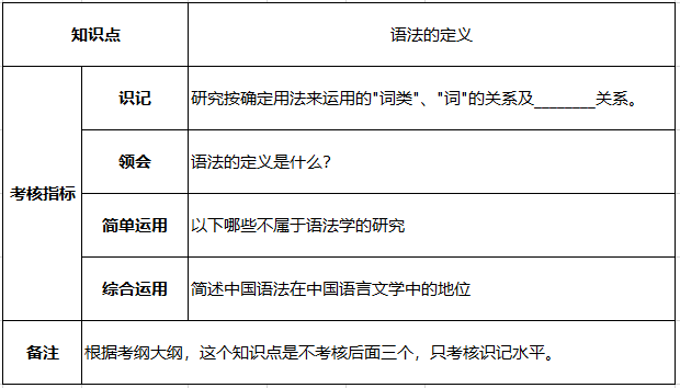 考试提醒！湖南4月自考出题规律！高分轻松拿捏！