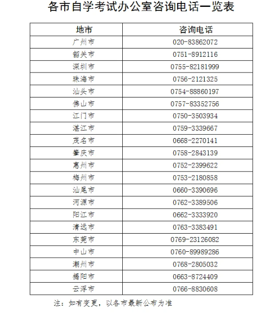 4月广东自考健康申报漏打卡还能参加考试吗？