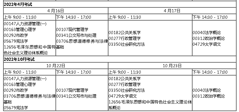 深圳初中学历自考大专行政管理难不难，要考哪些科目？