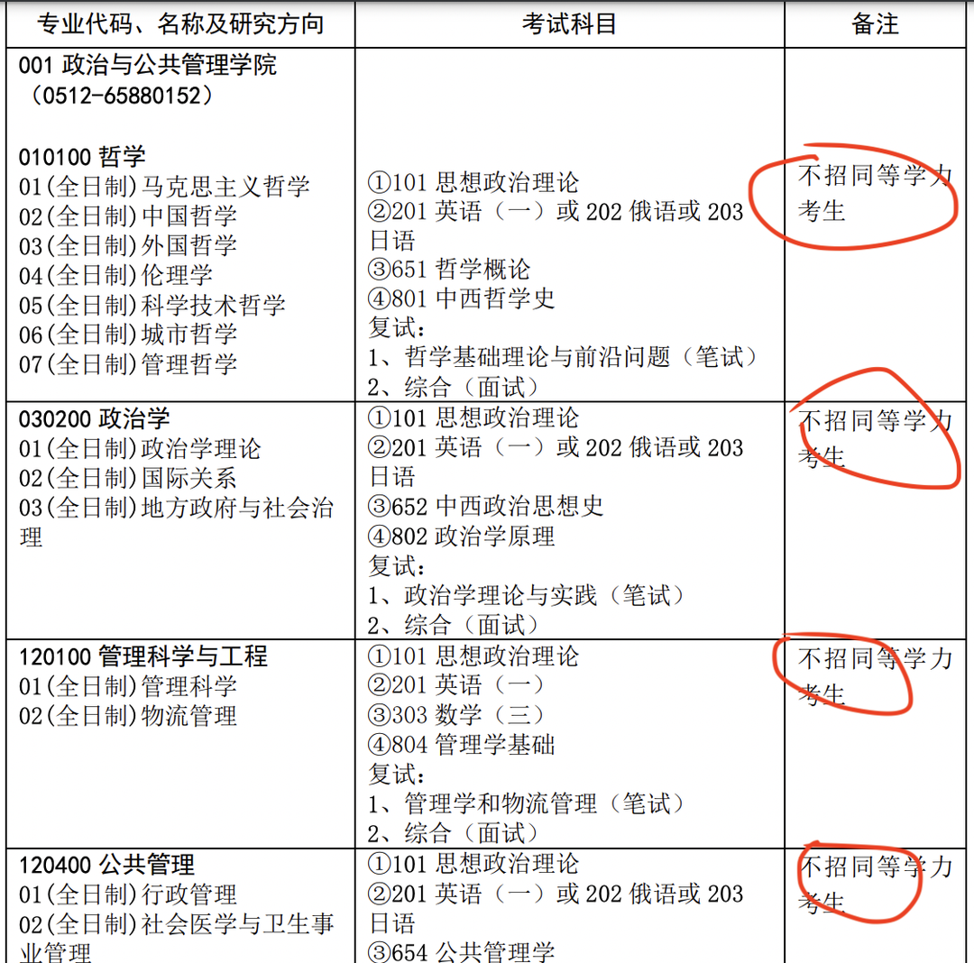 这所热门地区大学研究生，专科生自考生中的卷王可冲！