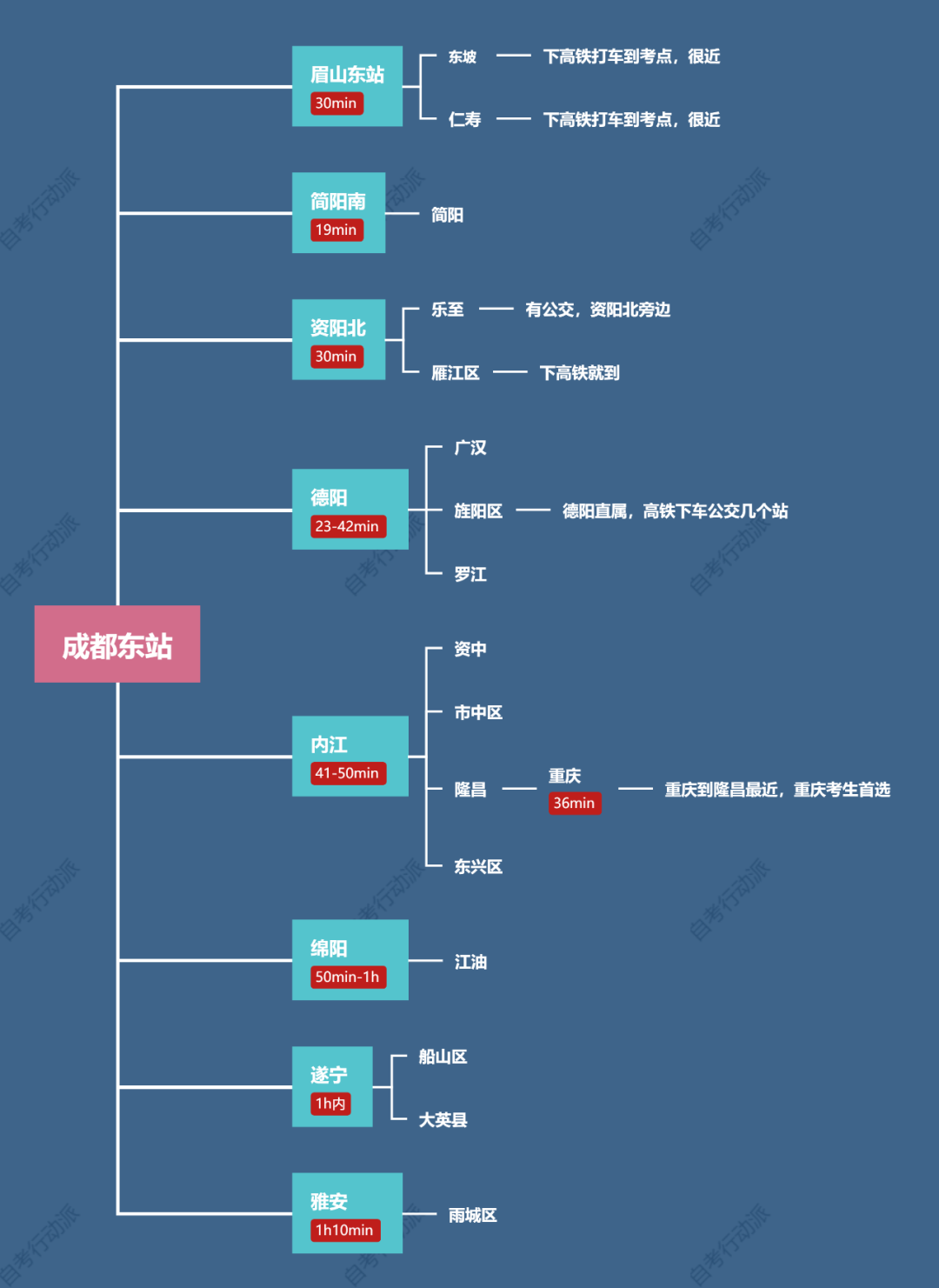 四川10月自考各（市区县）考点汇总[附路线参考图]