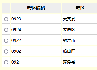 四川10月自考各（市区县）考点汇总[附路线参考图]