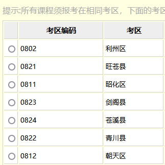 四川10月自考各（市区县）考点汇总[附路线参考图]