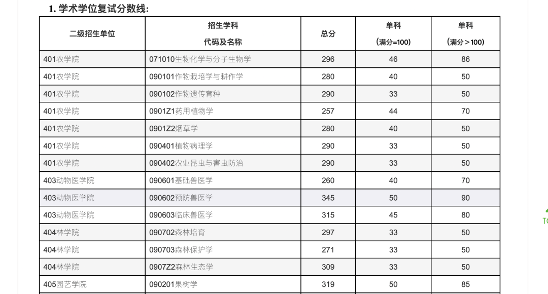 这所211大学研究生，专科生自考生都有上岸者，无歧视！