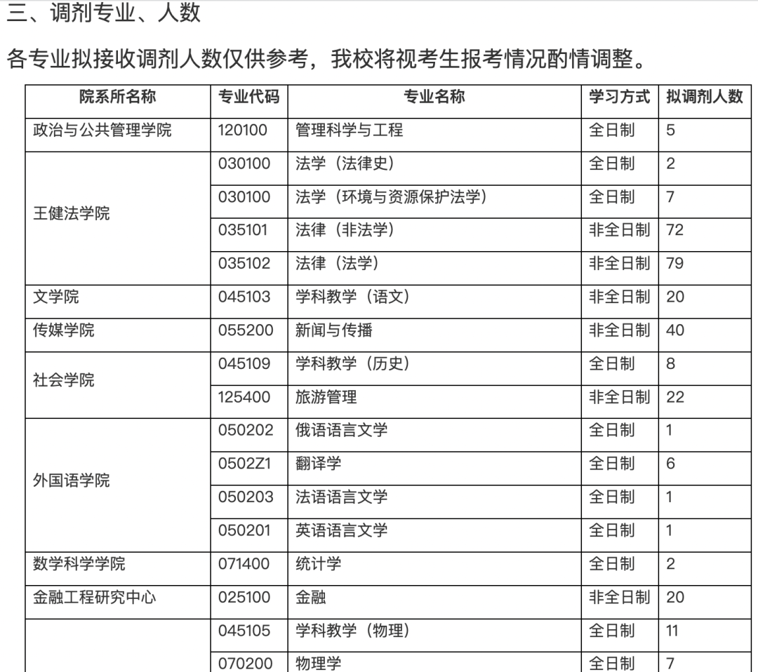 这所热门地区大学研究生，专科生自考生中的卷王可冲！