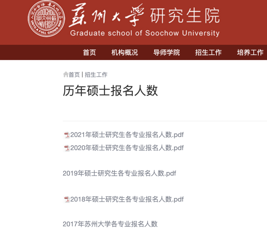 这所热门地区大学研究生，专科生自考生中的卷王可冲！