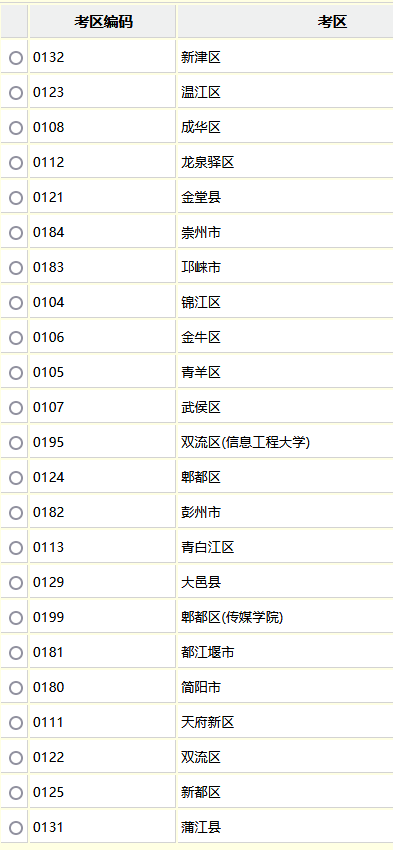 四川10月自考各（市区县）考点汇总[附路线参考图]