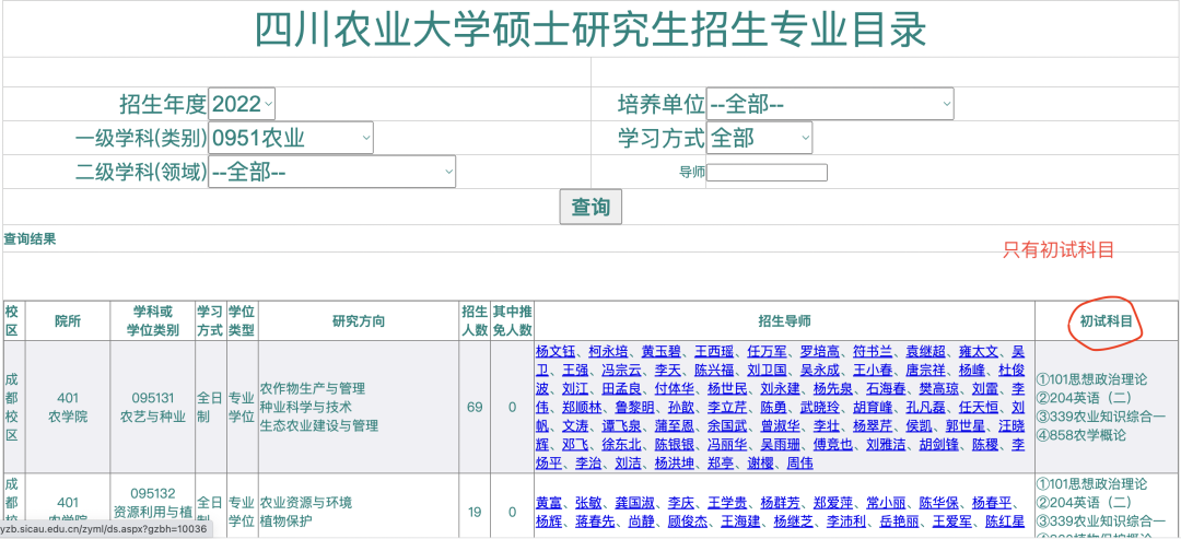 这所211大学研究生，专科生自考生都有上岸者，无歧视！