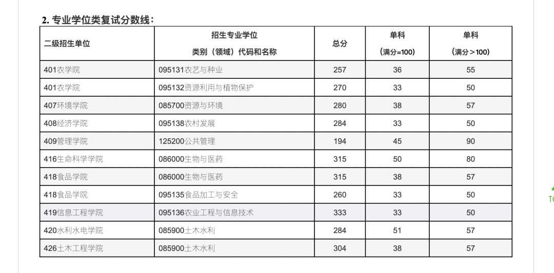 这所211大学研究生，专科生自考生都有上岸者，无歧视！