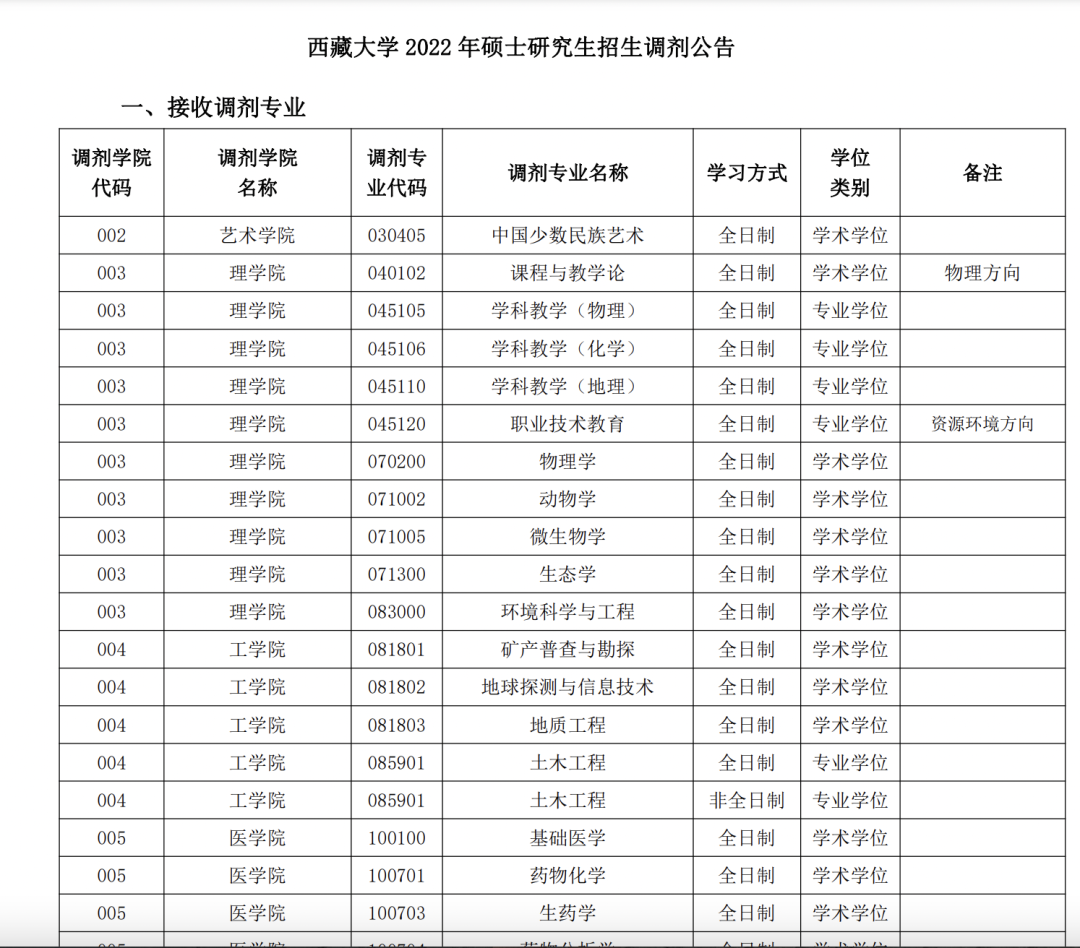 这所神秘211研究生，专科生自考生请根据自己情况选择！