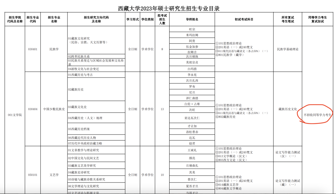 这所神秘211研究生，专科生自考生请根据自己情况选择！