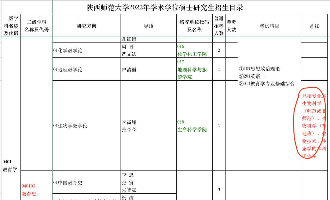 这所211研究生，自考本科可以考虑，专科生不能考！