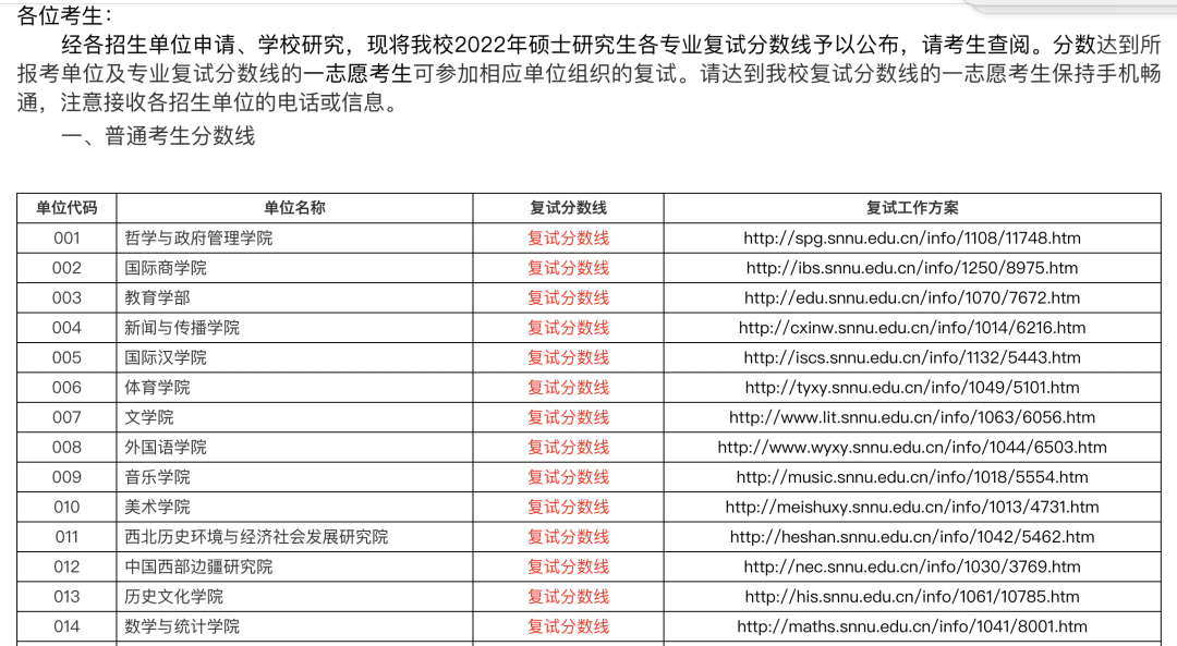 这所211研究生，自考本科可以考虑，专科生不能考！