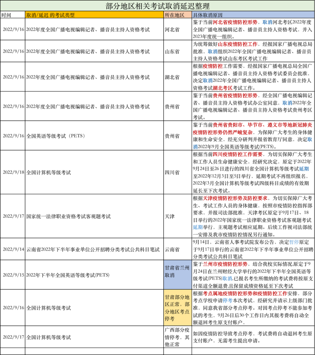 10月自考会如期or取消？