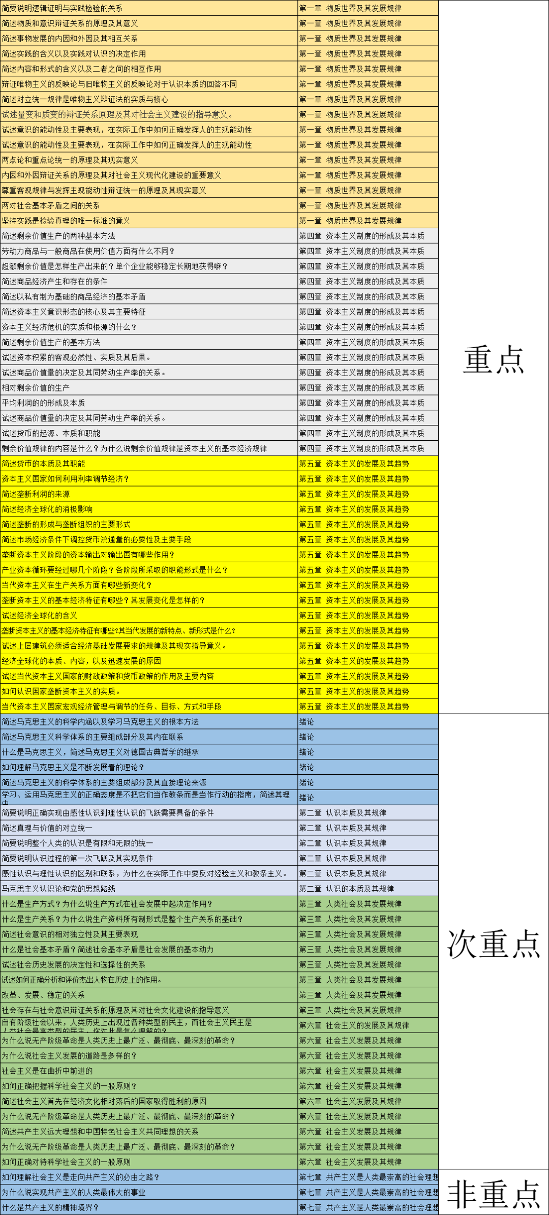 30W字的教材，教你变3页！