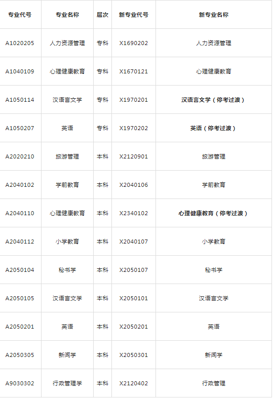 江苏自考本科丨2023上半年南京师范大学招生专业公布！附报名条件/费用/专业推荐