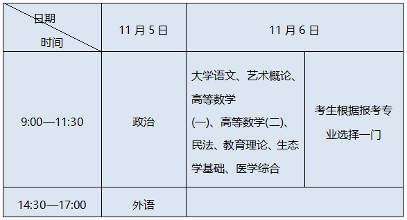 2022成考冲刺 | 艺术概论复习知识点（专升本）