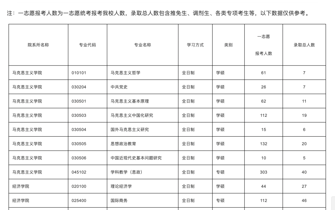 这所大学研究生，曾上热搜被爆压分，专科生自考生还能报吗？