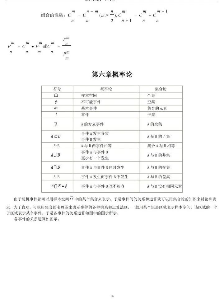 成考超实用复习攻略——高等数学一&二（专升本）