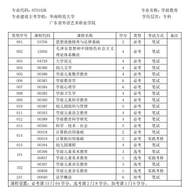 广东自考专业选择指南出炉！附5大热门易考专业推荐