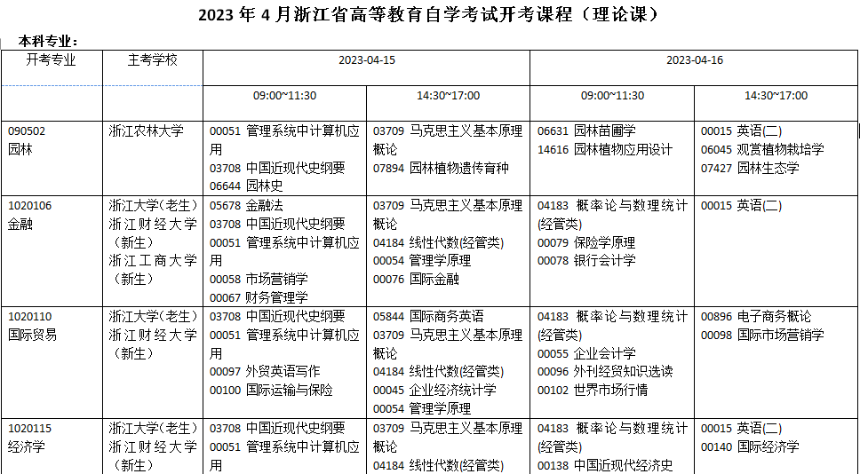 2023年4月重庆成人自考考试时间已定！