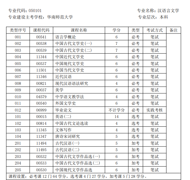 广东自考专业选择指南出炉！附5大热门易考专业推荐