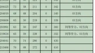 这所大学研究生，曾上热搜被爆压分，专科生自考生还能报吗？