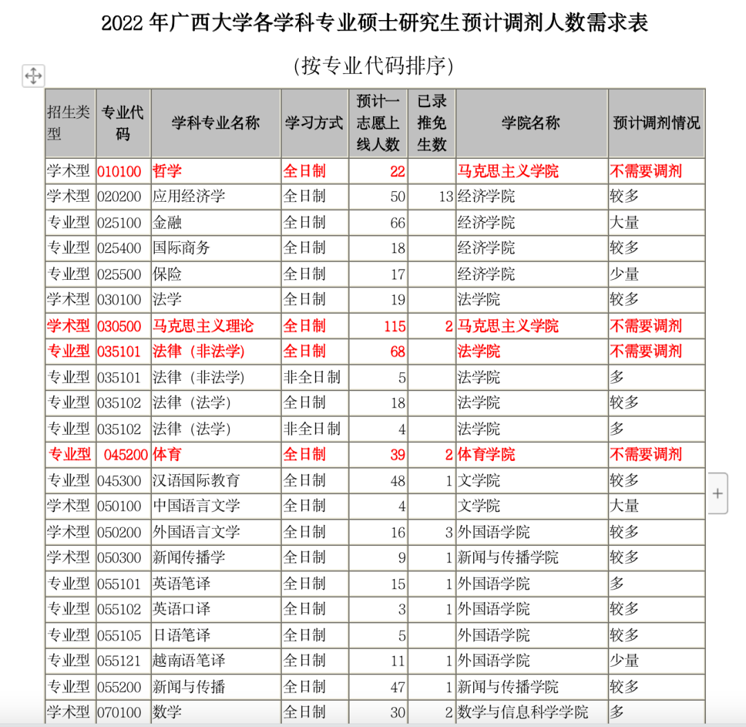 这所211研究生，专科生自考生报考心理素质要强大！