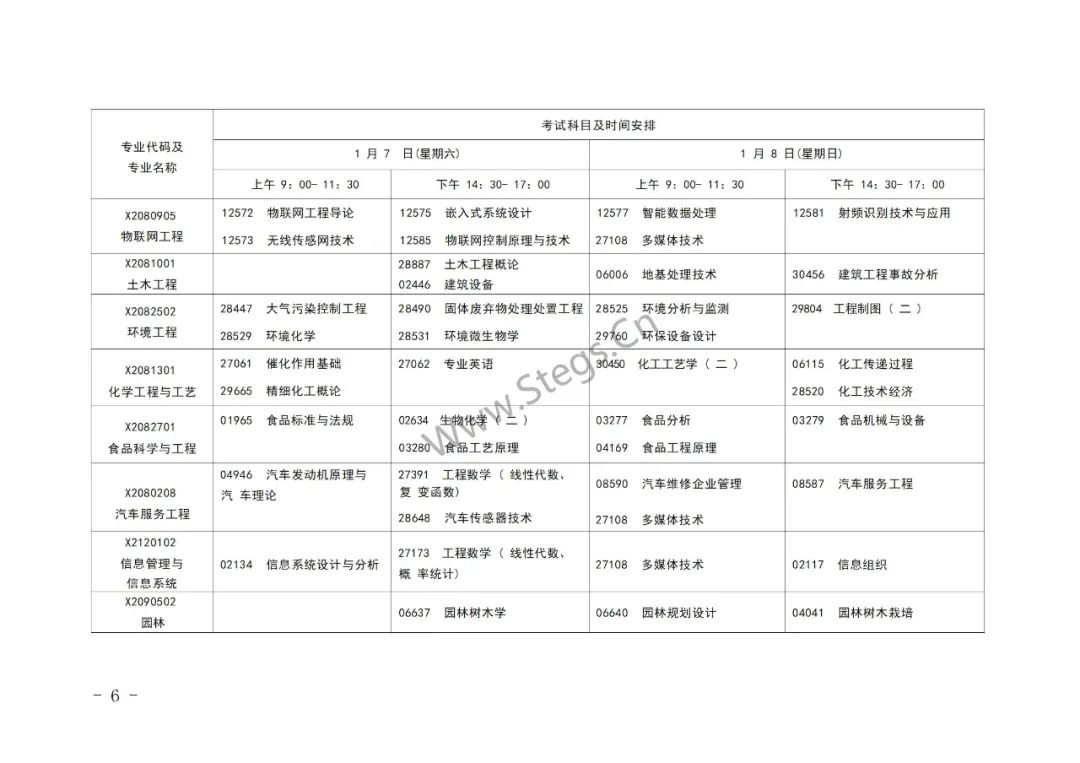 江苏省自学考试2023年1月各专业「考试科目」及时间安排