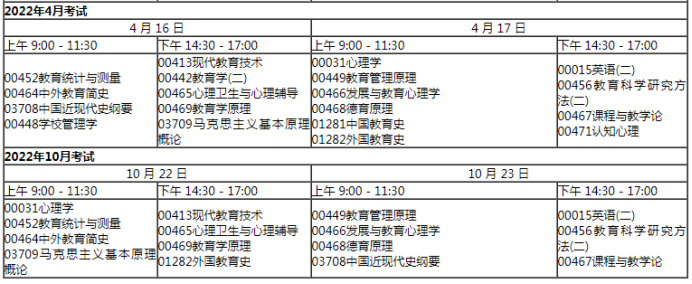 1月广东自考专业教育学的考试科目和考试计划！