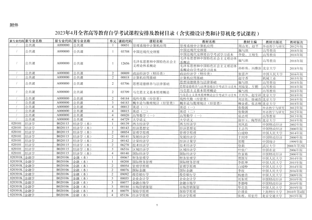 官方整理！2023年4月湖南自学考试开考科目公布