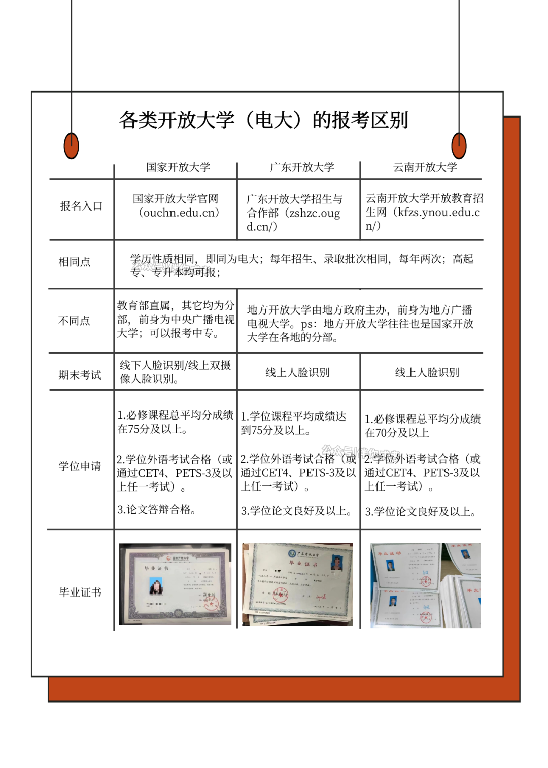 （必读）2023年开放大学报考须知