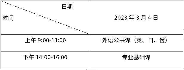 通知：2023年黑龙江专升本报名开始啦！